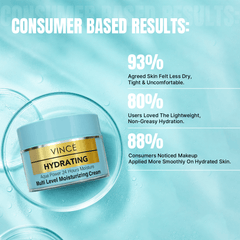 Multi-Level Moisturizing Cream
